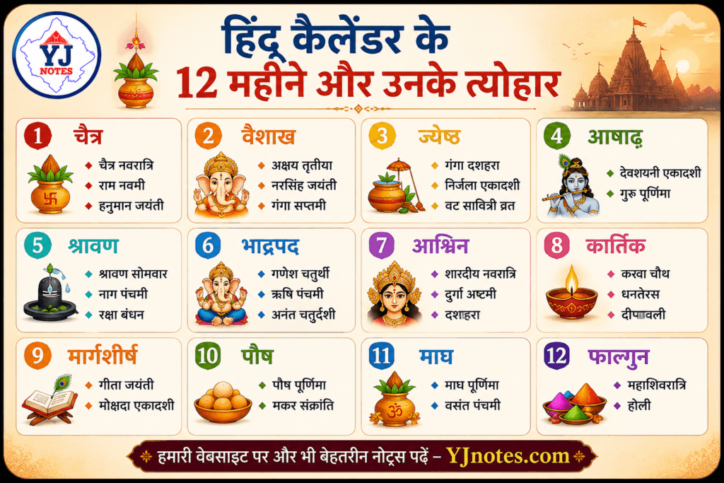हिंदू कैलेंडर के 12 महीने और उनके त्योहार