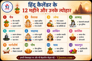 हिंदू कैलेंडर के 12 महीने और उनके त्योहार